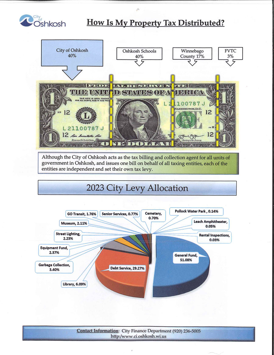 Assessors City of Oshkosh