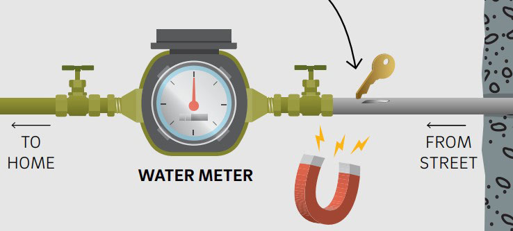 Water meter inline showing scratch mark and magnet placement for testing