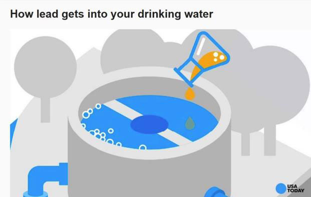 How lead gets into your drinking water