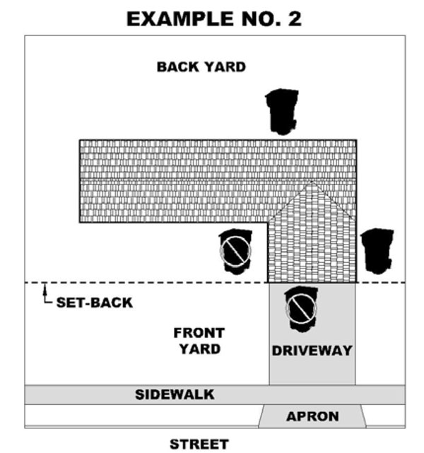 Cart placement example 2