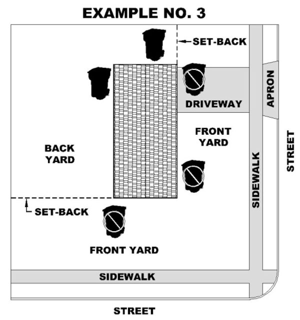 Cart placement example 3