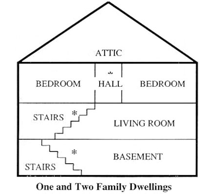 Smoke detector placement in the home