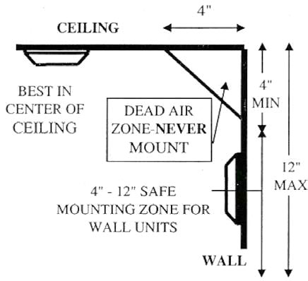 Smoke detector placement in the room