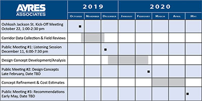Jackson Street Corridor Plan Timeline