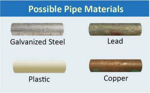 Sample images showing the difference between galvanized steel, lead, plastic and copper pipes